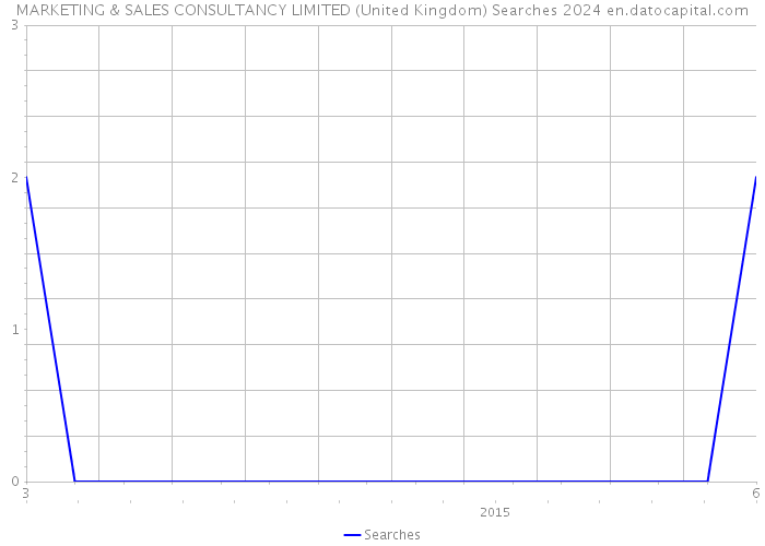 MARKETING & SALES CONSULTANCY LIMITED (United Kingdom) Searches 2024 