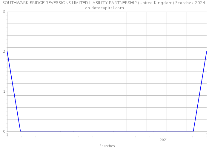 SOUTHWARK BRIDGE REVERSIONS LIMITED LIABILITY PARTNERSHIP (United Kingdom) Searches 2024 