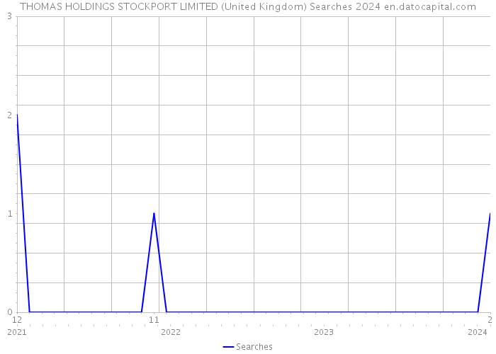 THOMAS HOLDINGS STOCKPORT LIMITED (United Kingdom) Searches 2024 