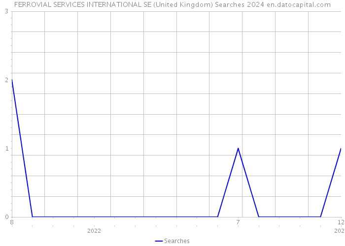 FERROVIAL SERVICES INTERNATIONAL SE (United Kingdom) Searches 2024 