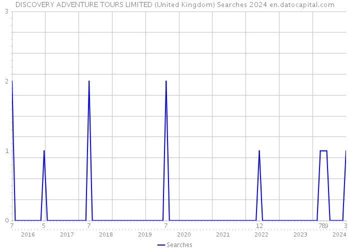 DISCOVERY ADVENTURE TOURS LIMITED (United Kingdom) Searches 2024 