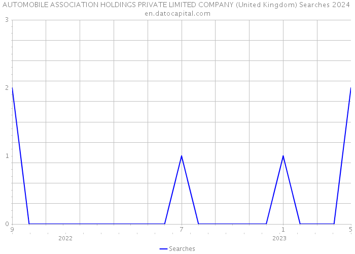 AUTOMOBILE ASSOCIATION HOLDINGS PRIVATE LIMITED COMPANY (United Kingdom) Searches 2024 