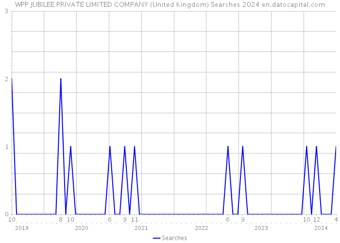WPP JUBILEE PRIVATE LIMITED COMPANY (United Kingdom) Searches 2024 