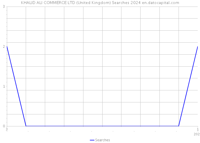 KHALID ALI COMMERCE LTD (United Kingdom) Searches 2024 