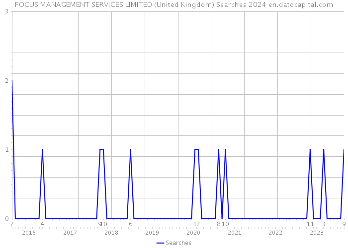 FOCUS MANAGEMENT SERVICES LIMITED (United Kingdom) Searches 2024 