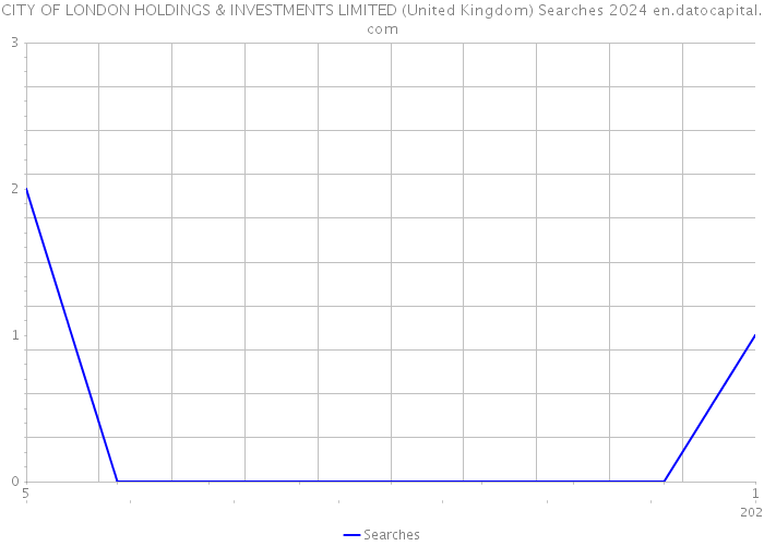 CITY OF LONDON HOLDINGS & INVESTMENTS LIMITED (United Kingdom) Searches 2024 