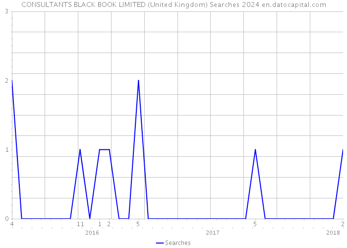 CONSULTANTS BLACK BOOK LIMITED (United Kingdom) Searches 2024 