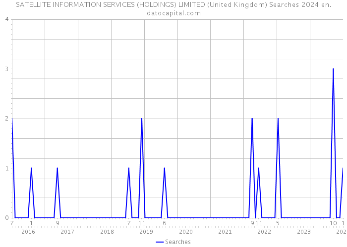 SATELLITE INFORMATION SERVICES (HOLDINGS) LIMITED (United Kingdom) Searches 2024 