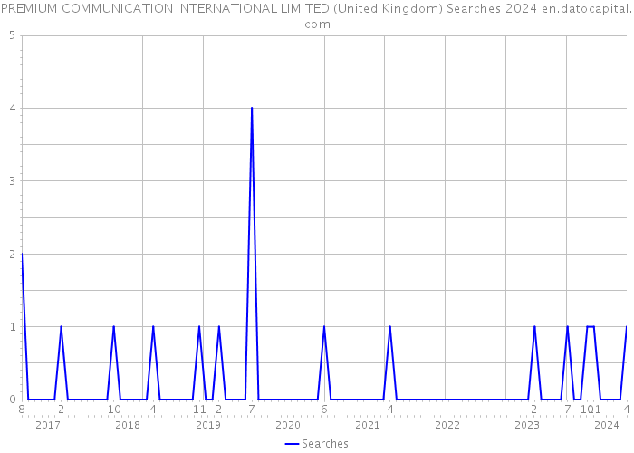 PREMIUM COMMUNICATION INTERNATIONAL LIMITED (United Kingdom) Searches 2024 
