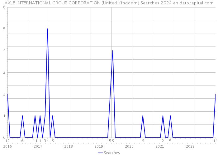 AXLE INTERNATIONAL GROUP CORPORATION (United Kingdom) Searches 2024 