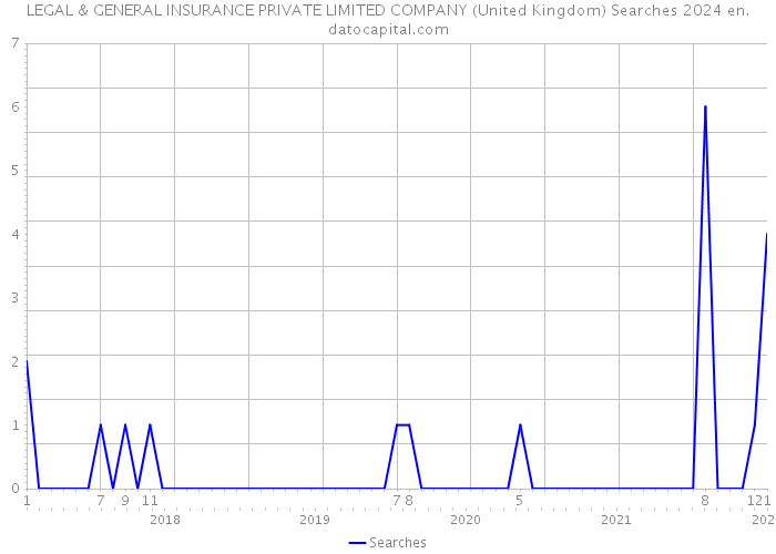 LEGAL & GENERAL INSURANCE PRIVATE LIMITED COMPANY (United Kingdom) Searches 2024 