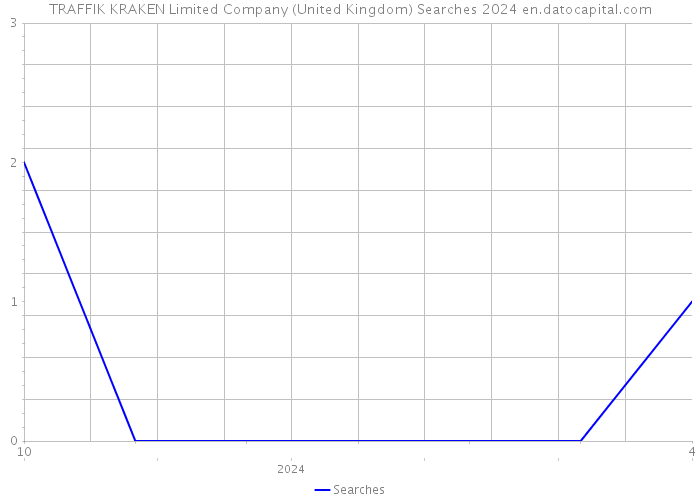 TRAFFIK KRAKEN Limited Company (United Kingdom) Searches 2024 