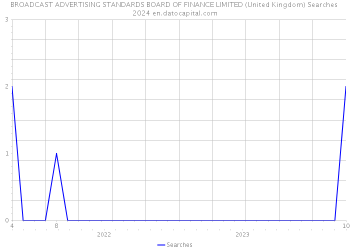 BROADCAST ADVERTISING STANDARDS BOARD OF FINANCE LIMITED (United Kingdom) Searches 2024 