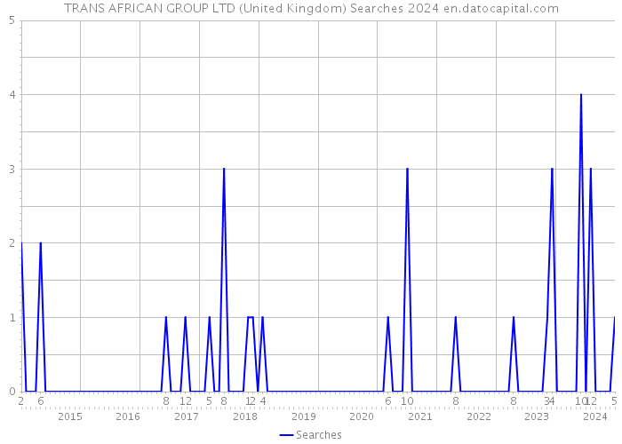 TRANS AFRICAN GROUP LTD (United Kingdom) Searches 2024 