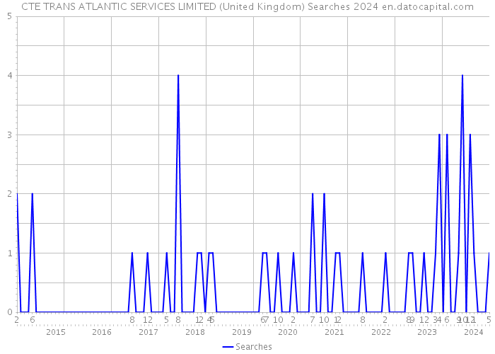 CTE TRANS ATLANTIC SERVICES LIMITED (United Kingdom) Searches 2024 