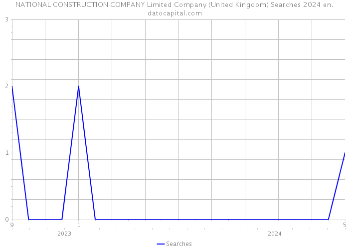 NATIONAL CONSTRUCTION COMPANY Limited Company (United Kingdom) Searches 2024 