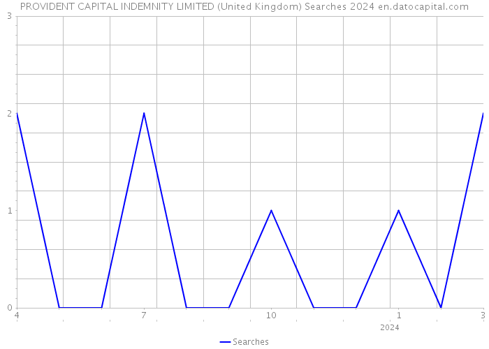 PROVIDENT CAPITAL INDEMNITY LIMITED (United Kingdom) Searches 2024 