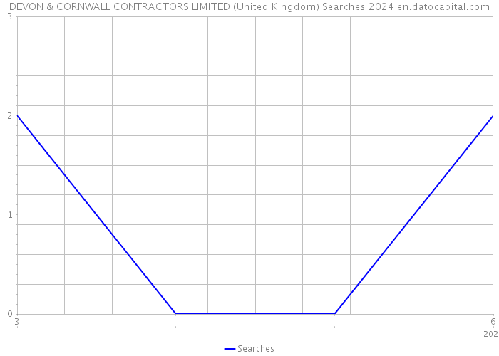DEVON & CORNWALL CONTRACTORS LIMITED (United Kingdom) Searches 2024 