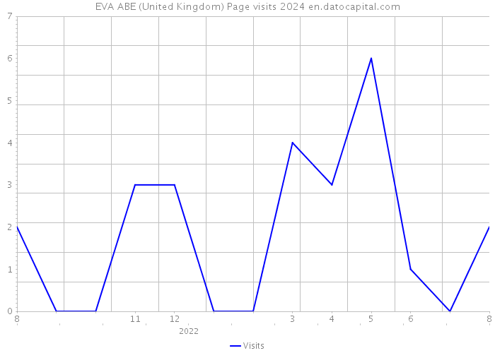 EVA ABE (United Kingdom) Page visits 2024 
