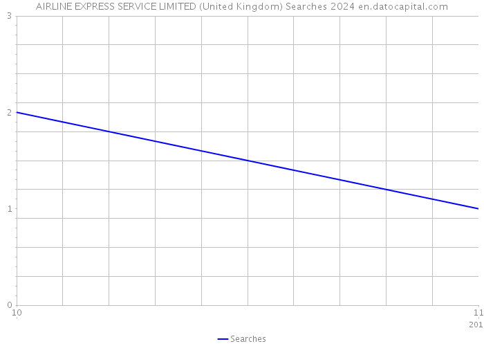 AIRLINE EXPRESS SERVICE LIMITED (United Kingdom) Searches 2024 