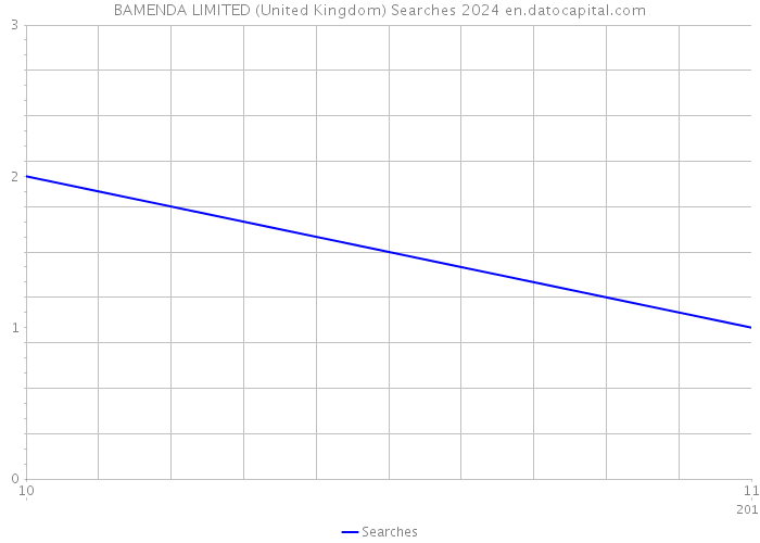 BAMENDA LIMITED (United Kingdom) Searches 2024 