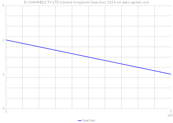 E-CHANNELS TV LTD (United Kingdom) Searches 2024 