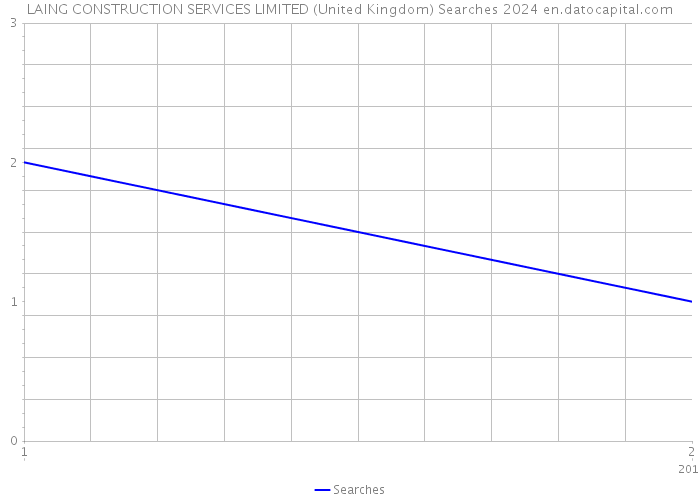LAING CONSTRUCTION SERVICES LIMITED (United Kingdom) Searches 2024 