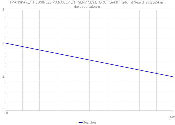 TRANSPARENT BUSINESS MANAGEMENT SERVICES LTD (United Kingdom) Searches 2024 