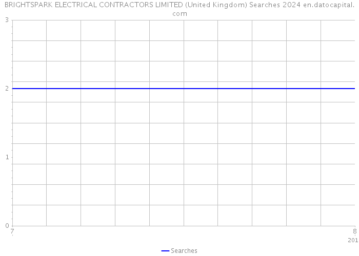 BRIGHTSPARK ELECTRICAL CONTRACTORS LIMITED (United Kingdom) Searches 2024 