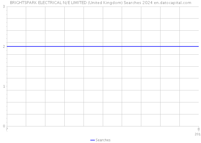 BRIGHTSPARK ELECTRICAL N/E LIMITED (United Kingdom) Searches 2024 