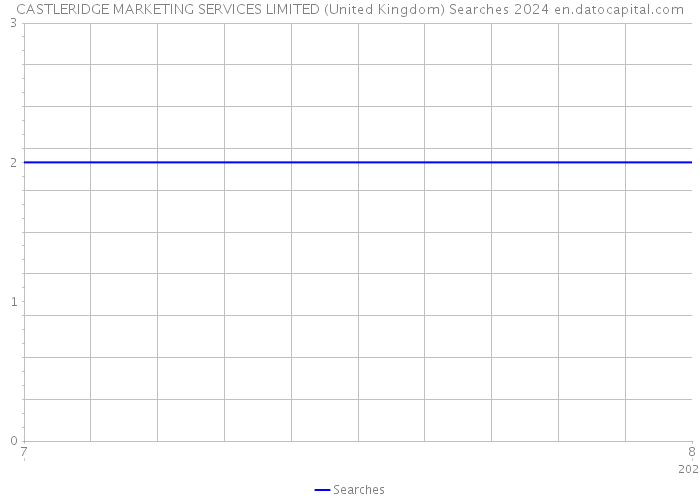 CASTLERIDGE MARKETING SERVICES LIMITED (United Kingdom) Searches 2024 