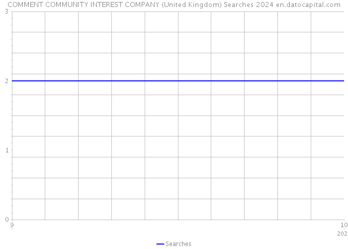 COMMENT COMMUNITY INTEREST COMPANY (United Kingdom) Searches 2024 