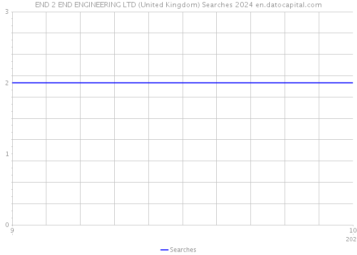 END 2 END ENGINEERING LTD (United Kingdom) Searches 2024 