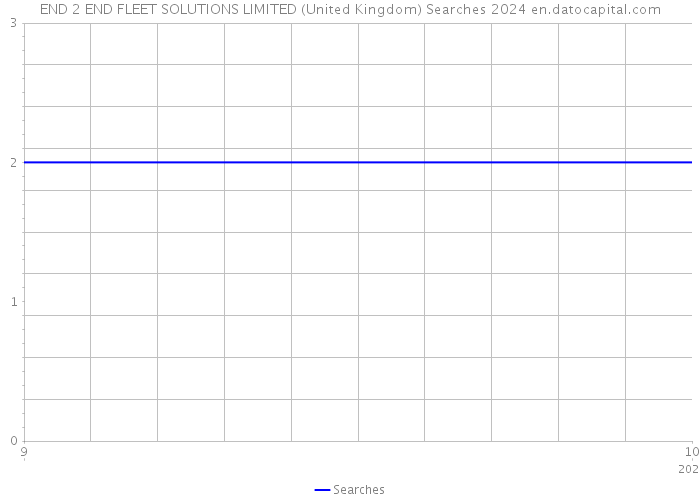 END 2 END FLEET SOLUTIONS LIMITED (United Kingdom) Searches 2024 
