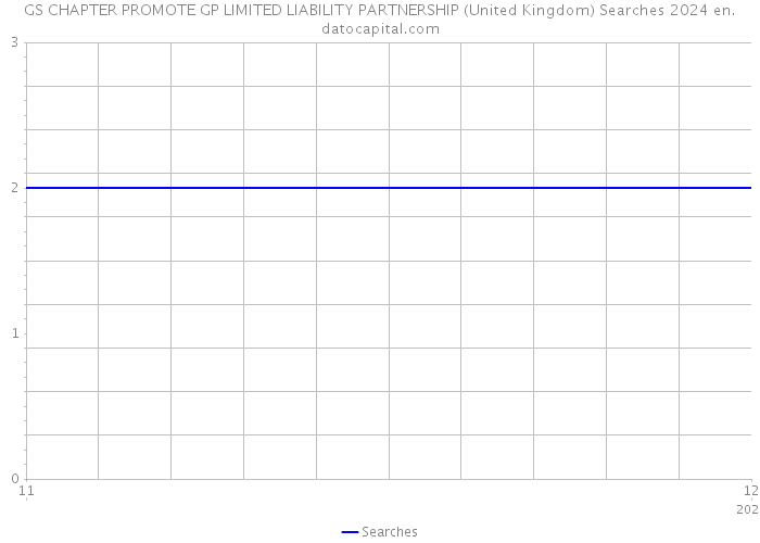 GS CHAPTER PROMOTE GP LIMITED LIABILITY PARTNERSHIP (United Kingdom) Searches 2024 