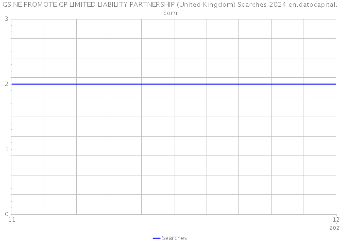 GS NE PROMOTE GP LIMITED LIABILITY PARTNERSHIP (United Kingdom) Searches 2024 