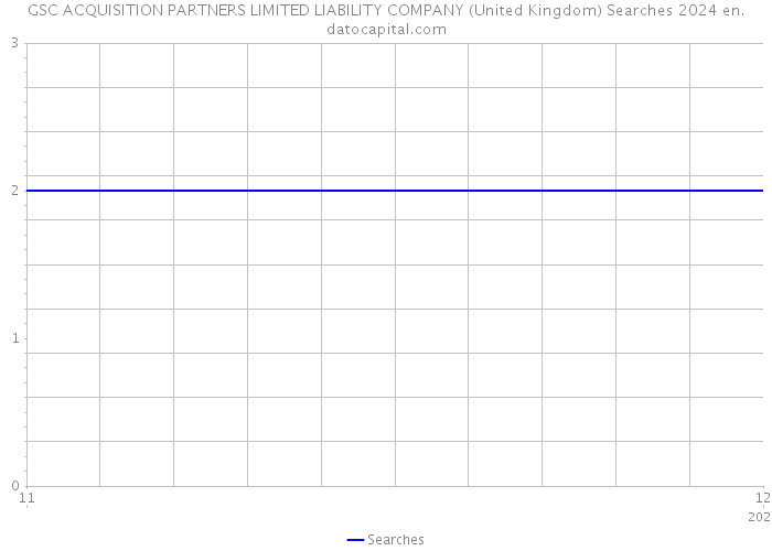 GSC ACQUISITION PARTNERS LIMITED LIABILITY COMPANY (United Kingdom) Searches 2024 