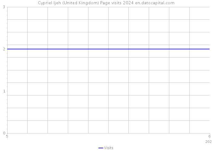 Cypriel Ijeh (United Kingdom) Page visits 2024 