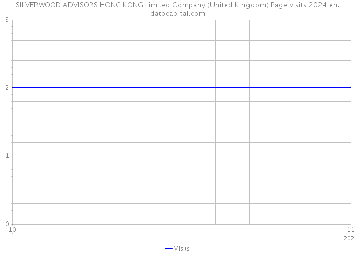 SILVERWOOD ADVISORS HONG KONG Limited Company (United Kingdom) Page visits 2024 