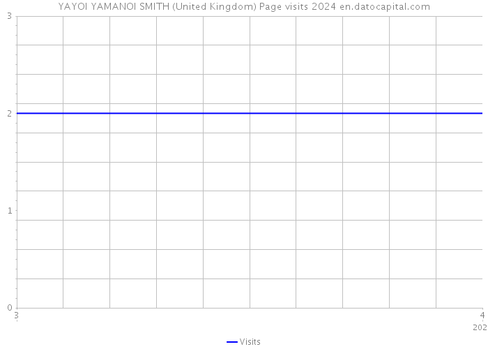 YAYOI YAMANOI SMITH (United Kingdom) Page visits 2024 