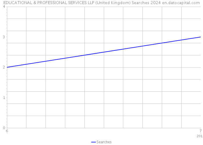 EDUCATIONAL & PROFESSIONAL SERVICES LLP (United Kingdom) Searches 2024 