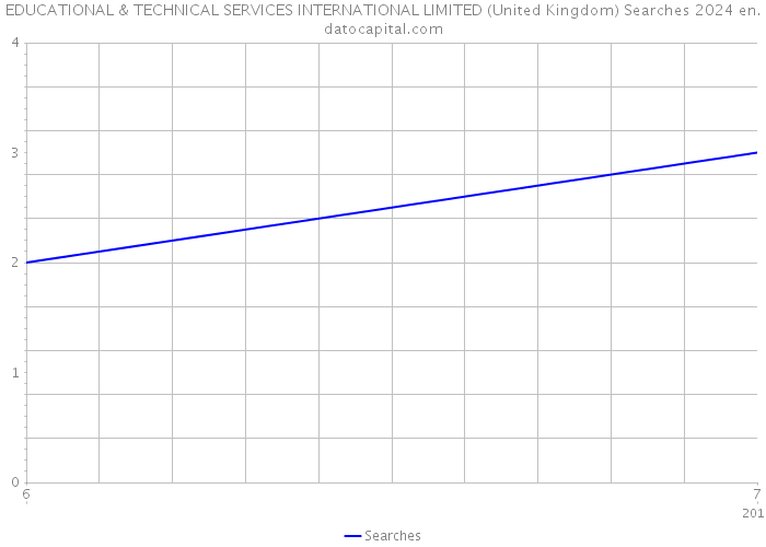 EDUCATIONAL & TECHNICAL SERVICES INTERNATIONAL LIMITED (United Kingdom) Searches 2024 