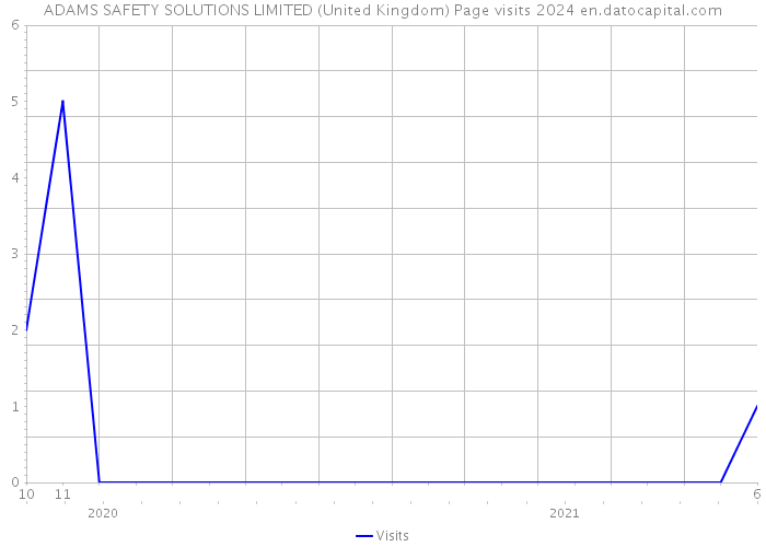 ADAMS SAFETY SOLUTIONS LIMITED (United Kingdom) Page visits 2024 