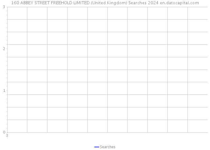 160 ABBEY STREET FREEHOLD LIMITED (United Kingdom) Searches 2024 