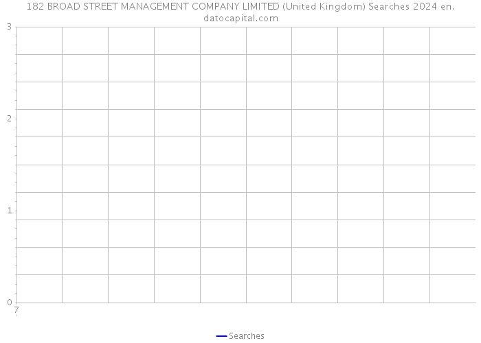 182 BROAD STREET MANAGEMENT COMPANY LIMITED (United Kingdom) Searches 2024 