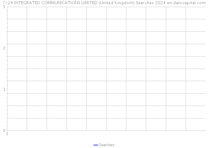 7-24 INTEGRATED COMMUNICATIONS LIMITED (United Kingdom) Searches 2024 