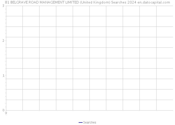 81 BELGRAVE ROAD MANAGEMENT LIMITED (United Kingdom) Searches 2024 