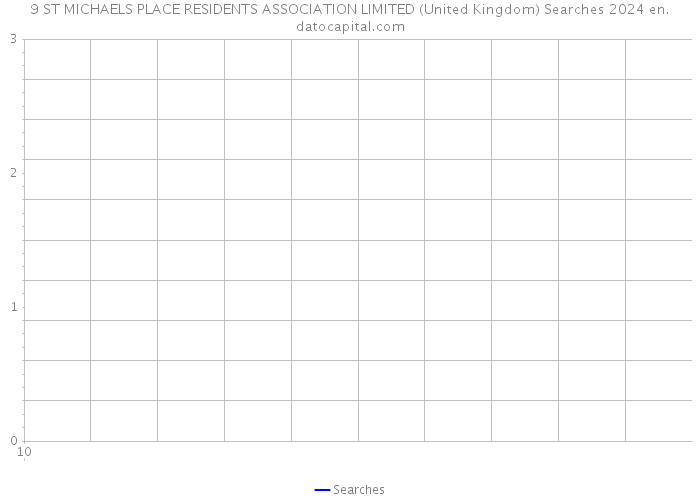 9 ST MICHAELS PLACE RESIDENTS ASSOCIATION LIMITED (United Kingdom) Searches 2024 