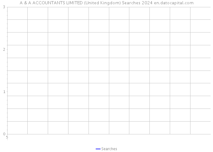 A & A ACCOUNTANTS LIMITED (United Kingdom) Searches 2024 