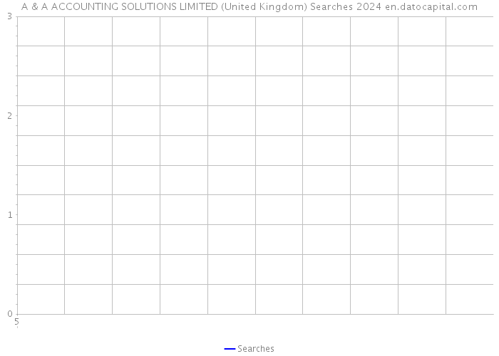A & A ACCOUNTING SOLUTIONS LIMITED (United Kingdom) Searches 2024 